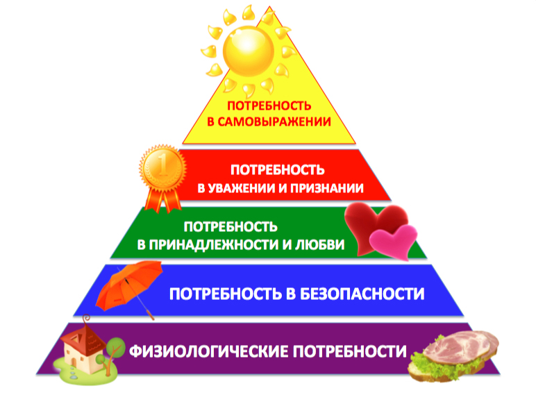 piramida-maslow.jpg piramida-maslow.jpg